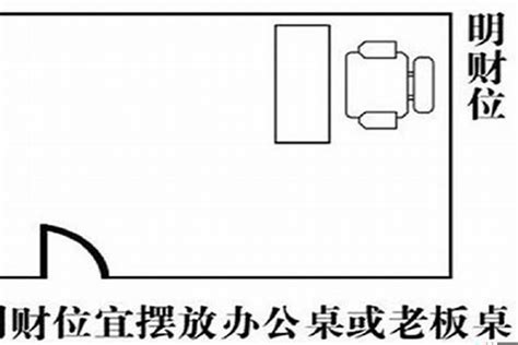 办公室财位|办公室财位方向